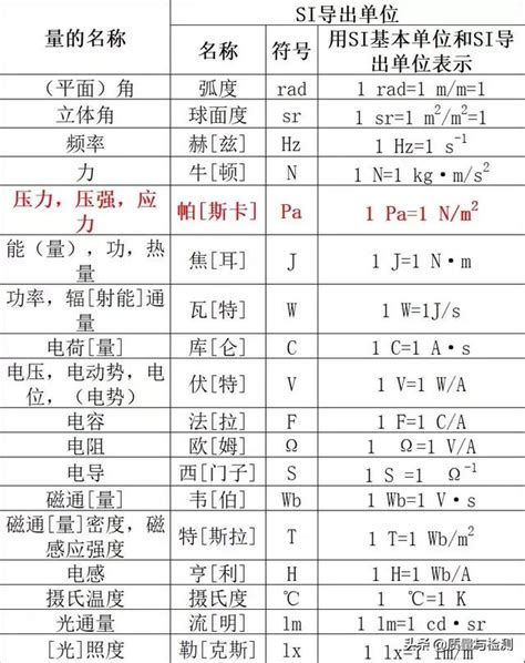 能量符號意思|物理符號表